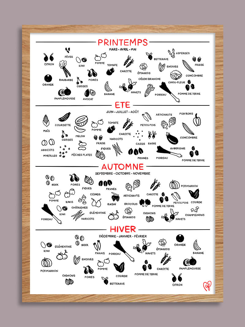 Légumes de saison - Affiche A3